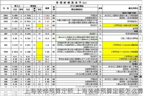 上海装修预算定额,上海装修预算定额怎么算