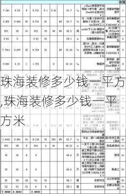 珠海装修多少钱一平方,珠海装修多少钱一平方米