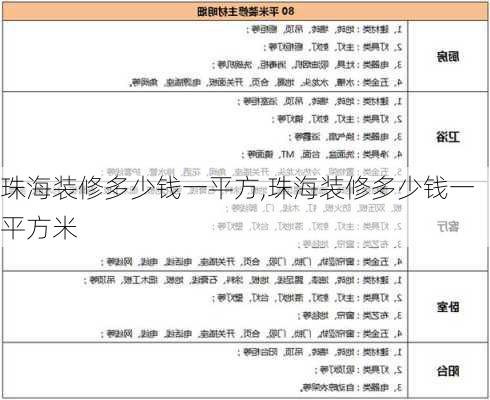 珠海装修多少钱一平方,珠海装修多少钱一平方米