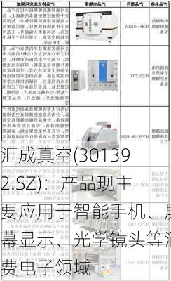 汇成真空(301392.SZ)：产品现主要应用于智能手机、屏幕显示、光学镜头等消费电子领域