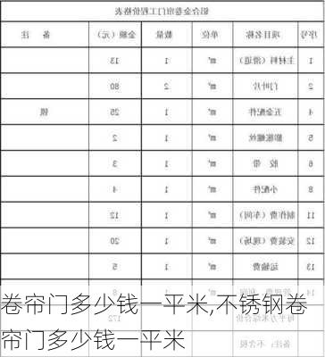 卷帘门多少钱一平米,不锈钢卷帘门多少钱一平米