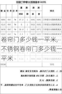 卷帘门多少钱一平米,不锈钢卷帘门多少钱一平米