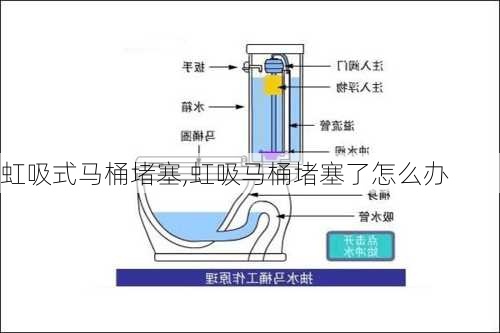 虹吸式马桶堵塞,虹吸马桶堵塞了怎么办