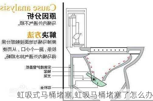 虹吸式马桶堵塞,虹吸马桶堵塞了怎么办
