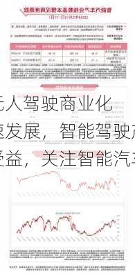 ETF
报：无人驾驶商业化迎快速发展，智能驾驶产业链
有望受益，关注智能汽车ETF