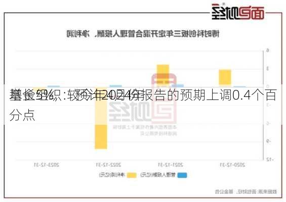 基金组织：预计2024年
增长5%，较今年4月份报告的预期上调0.4个百分点