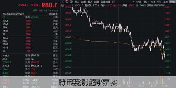 
ETF全线走高 嘉实
特币及博时
特币均涨超4%