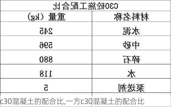 c30混凝土的配合比,一方c30混凝土的配合比