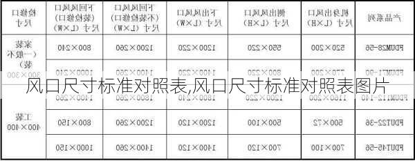 风口尺寸标准对照表,风口尺寸标准对照表图片