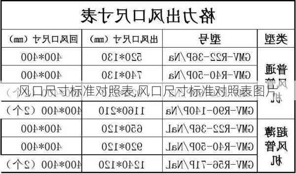 风口尺寸标准对照表,风口尺寸标准对照表图片