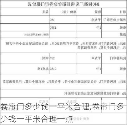 卷帘门多少钱一平米合理,卷帘门多少钱一平米合理一点