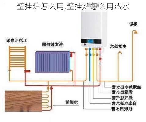 壁挂炉怎么用,壁挂炉怎么用热水