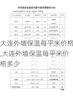 大连外墙保温每平米价格,大连外墙保温每平米价格多少