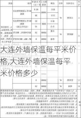 大连外墙保温每平米价格,大连外墙保温每平米价格多少