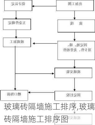 玻璃砖隔墙施工排序,玻璃砖隔墙施工排序图