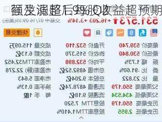 强生涨超1.9% Q2
额及调整后每股收益超预期