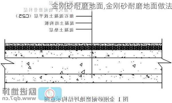 金刚砂耐磨地面,金刚砂耐磨地面做法