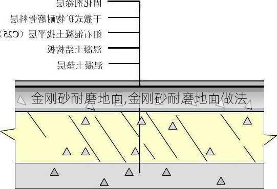 金刚砂耐磨地面,金刚砂耐磨地面做法