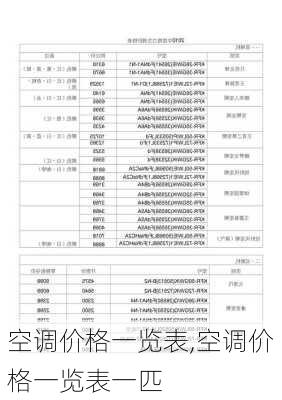 空调价格一览表,空调价格一览表一匹