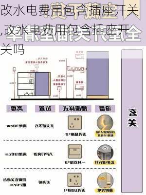 改水电费用包含插座开关,改水电费用包含插座开关吗