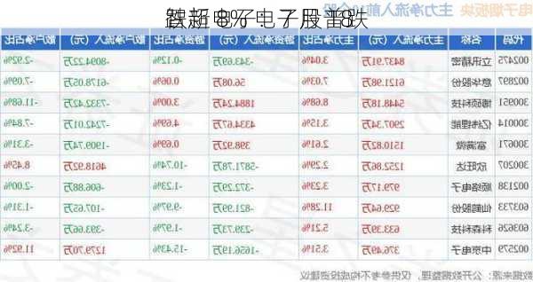 智新电子：7 月 18 
跌超 8% 电子股普跌