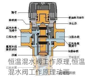 恒温混水阀工作原理,恒温混水阀工作原理动画