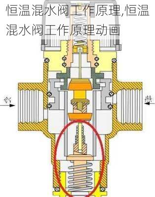 恒温混水阀工作原理,恒温混水阀工作原理动画