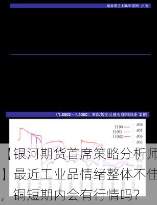 【银河期货首席策略分析师】最近工业品情绪整体不佳，铜短期内会有行情吗？