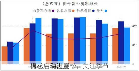 棉花：供需宽松，关注季节
需求启动进展