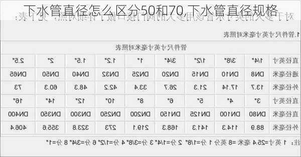 下水管直径怎么区分50和70,下水管直径规格