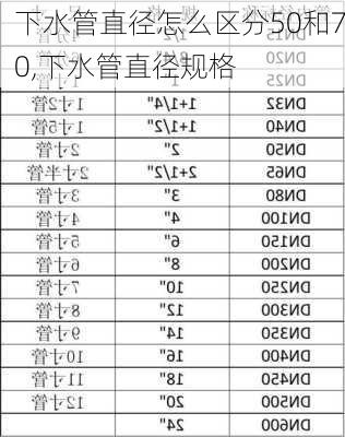 下水管直径怎么区分50和70,下水管直径规格