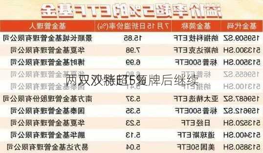 两只沙特ETF复牌后继续
，双双涨超5%