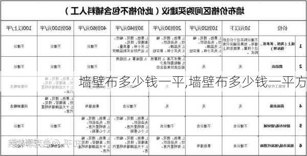 墙壁布多少钱一平,墙壁布多少钱一平方