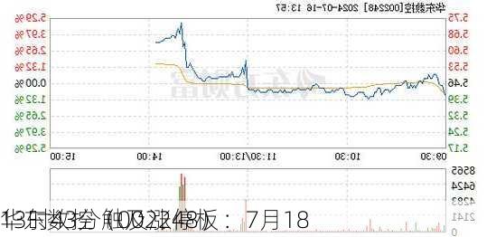 华东数控（002248）：7月18
13时43分触及涨停板