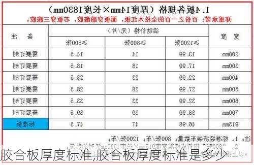 胶合板厚度标准,胶合板厚度标准是多少