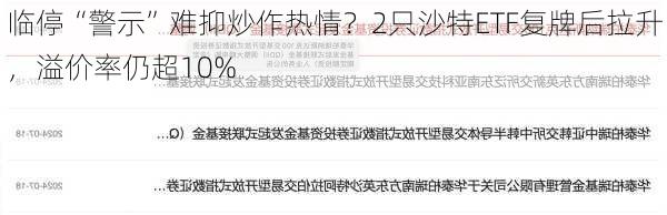 临停“警示”难抑炒作热情？2只沙特ETF复牌后拉升，溢价率仍超10%