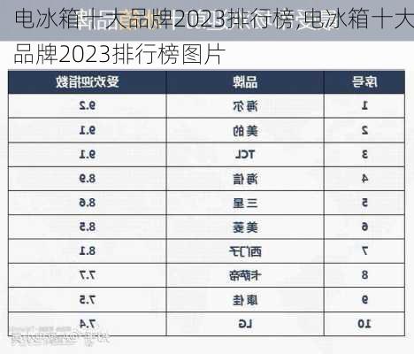 电冰箱十大品牌2023排行榜,电冰箱十大品牌2023排行榜图片