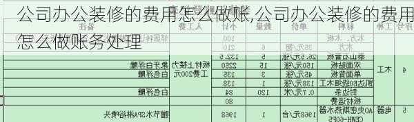 公司办公装修的费用怎么做账,公司办公装修的费用怎么做账务处理