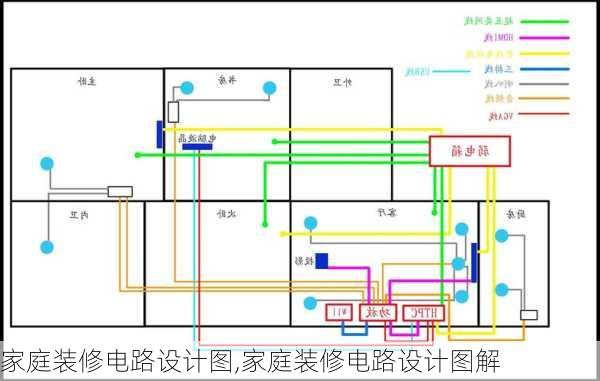 家庭装修电路设计图,家庭装修电路设计图解