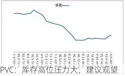 PVC：库存高位压力大，建议观望