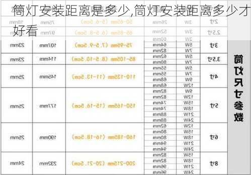 筒灯安装距离是多少,筒灯安装距离多少才好看