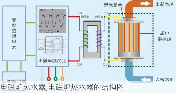 电磁炉热水器,电磁炉热水器的结构图