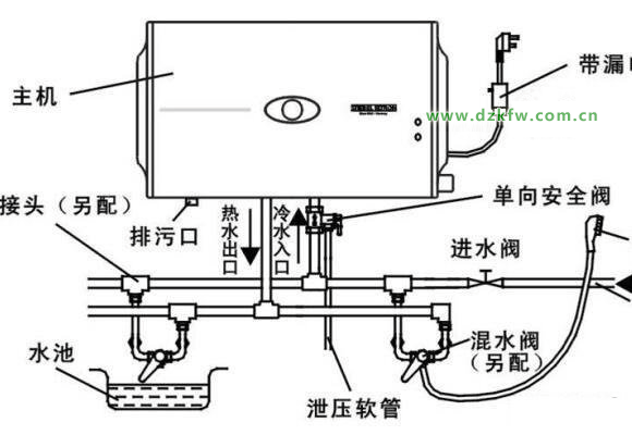 电磁炉热水器,电磁炉热水器的结构图