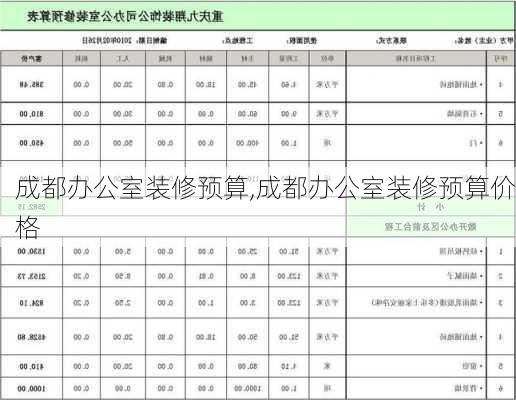 成都办公室装修预算,成都办公室装修预算价格