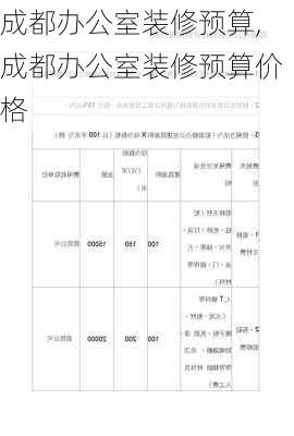 成都办公室装修预算,成都办公室装修预算价格