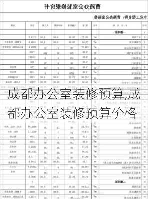 成都办公室装修预算,成都办公室装修预算价格