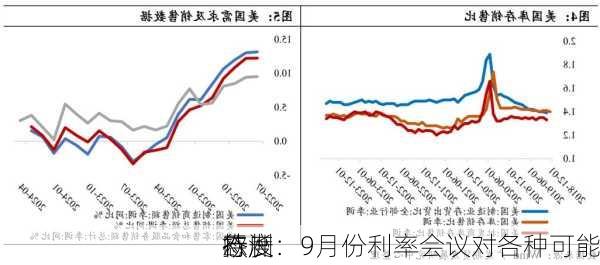 欧洲
行长：9月份利率会议对各种可能
持
态度