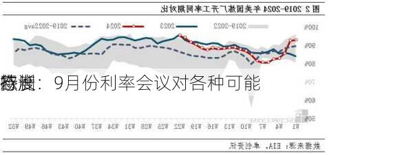 欧洲
行长：9月份利率会议对各种可能
持
态度