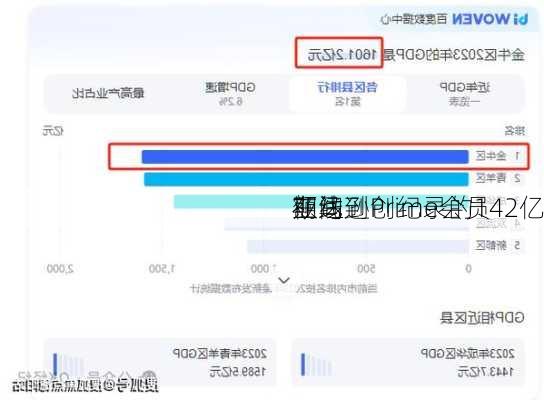 亚马逊Prime会员
期间
在线
额达到创纪录的142亿
