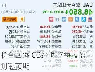 
联合回落 Q3经调整每股盈测逊预期